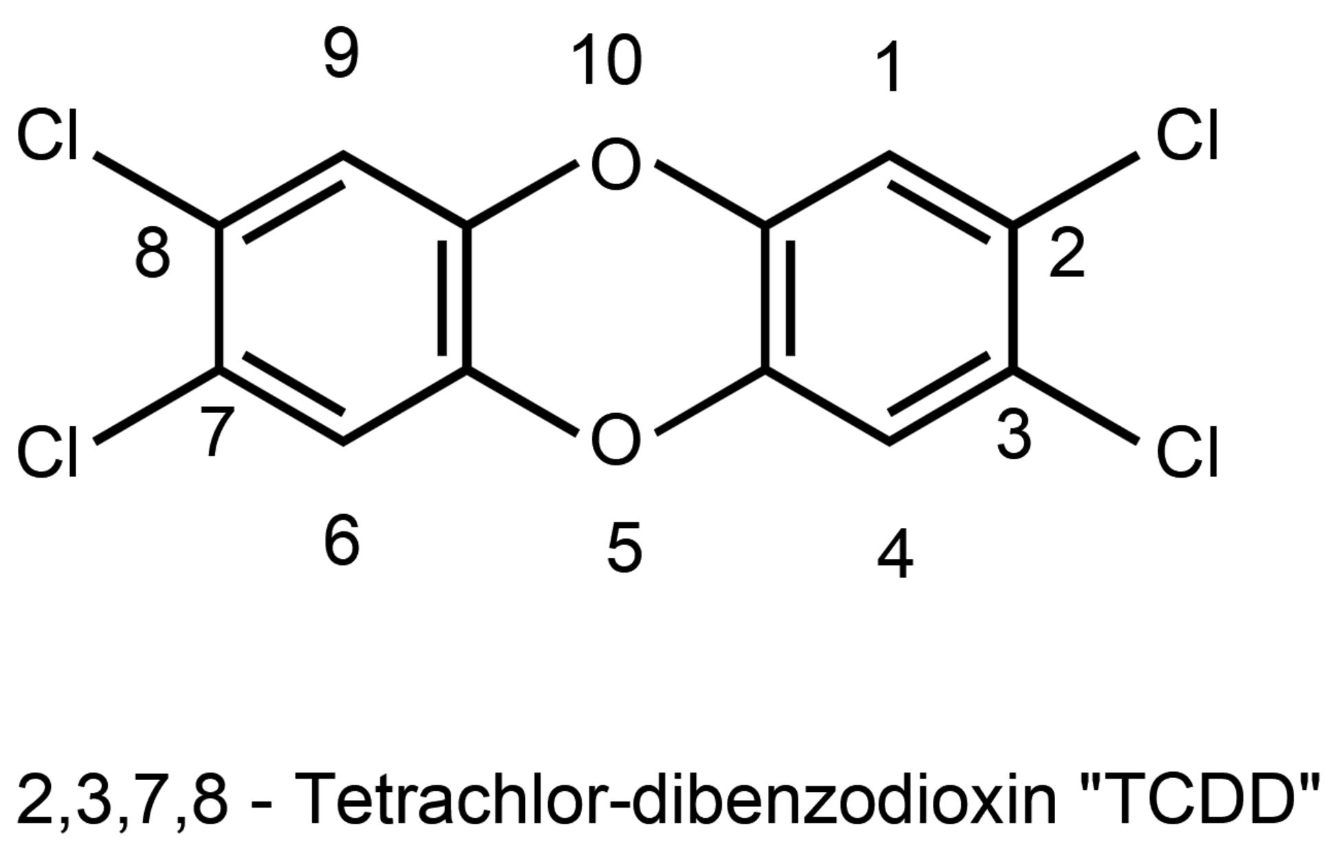 Dioxin und Furan Probleme
